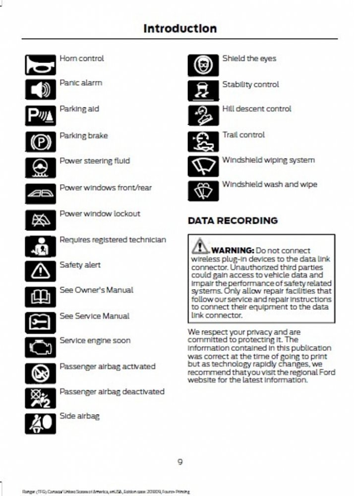 2019 Ranger Owners Manual Page 9 - Symbols.jpg