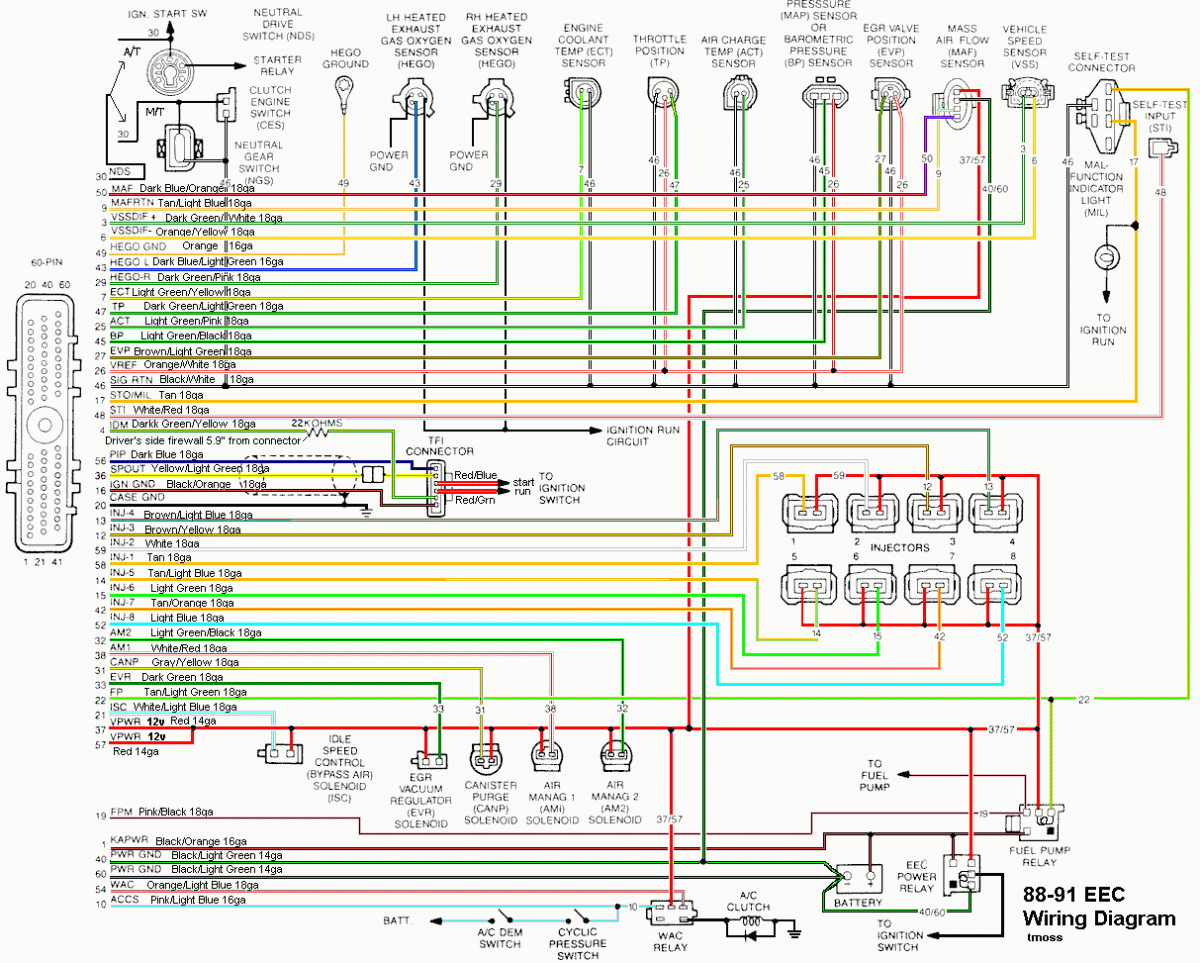 88-91_5.0_EEC_Wiring_Diagram.gif