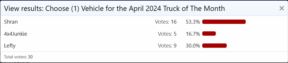 april_2024_truck_of_the_month_results.PNG