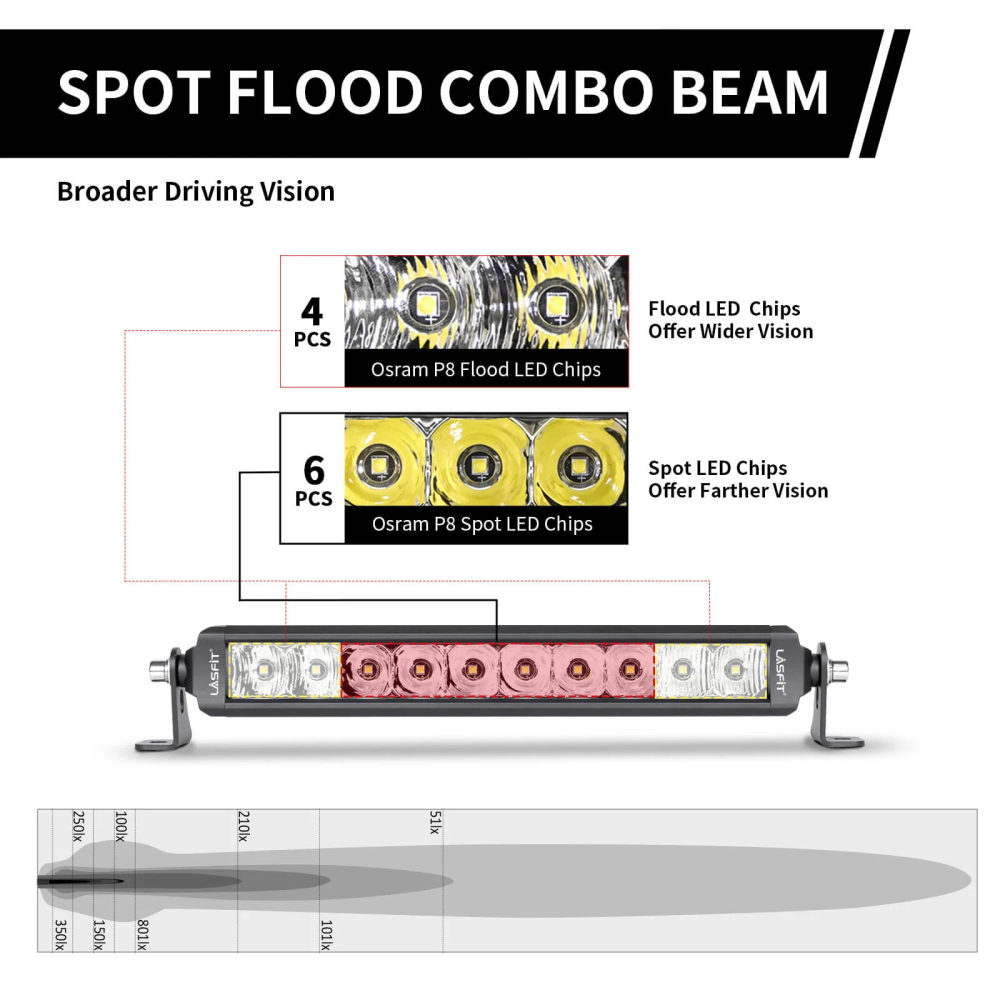 Flood and Spot Combo Beam.png