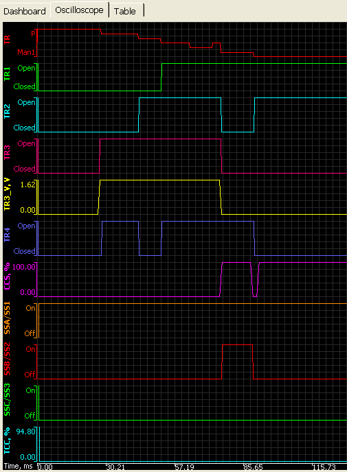 FORScan-moving-gear-selector-PRND21.png