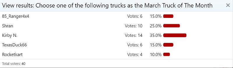 march_2024_truck_of_the_month_voting_results.JPG