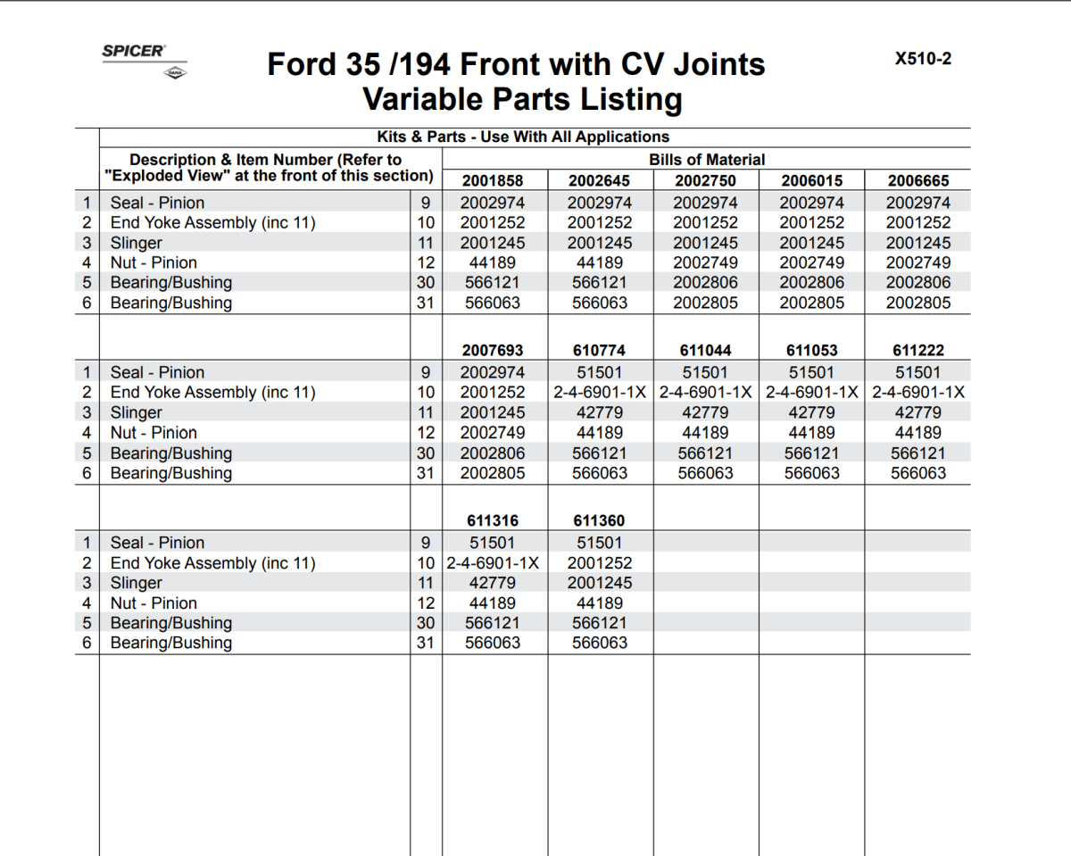 Variable Parts List.png