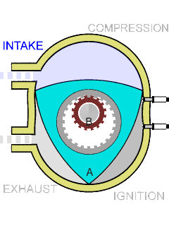 rotary engines?!