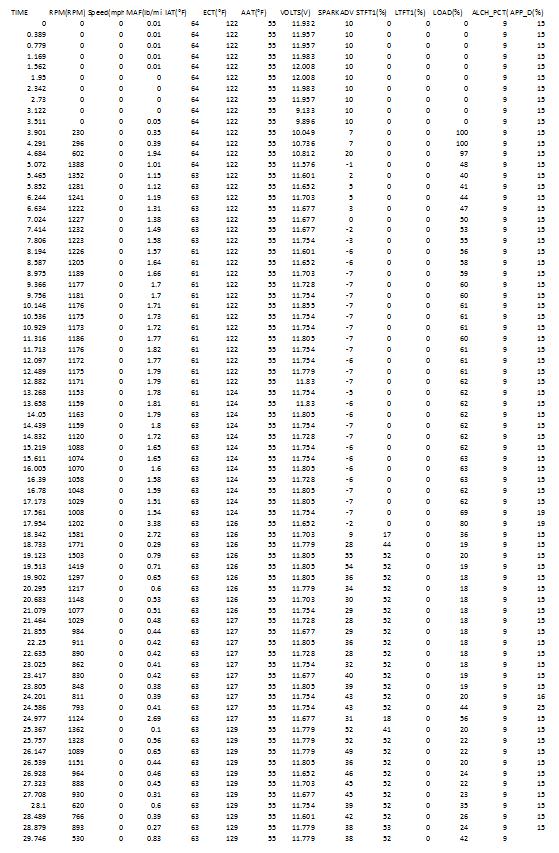 Drag Truck - The Danger Ranger