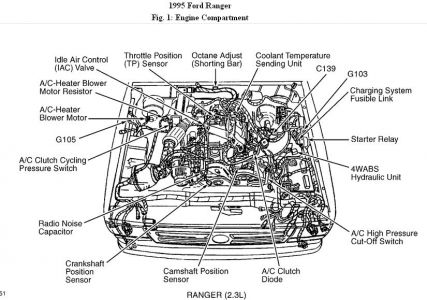 192750_EngComp95RangerFig01_1.jpg