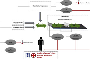 www.sciencedirect.com