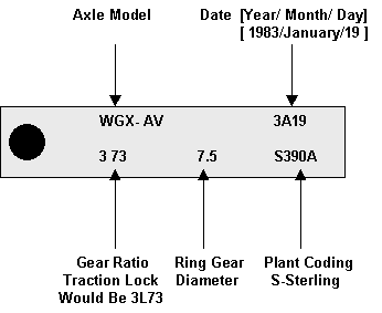 AxleTag.gif