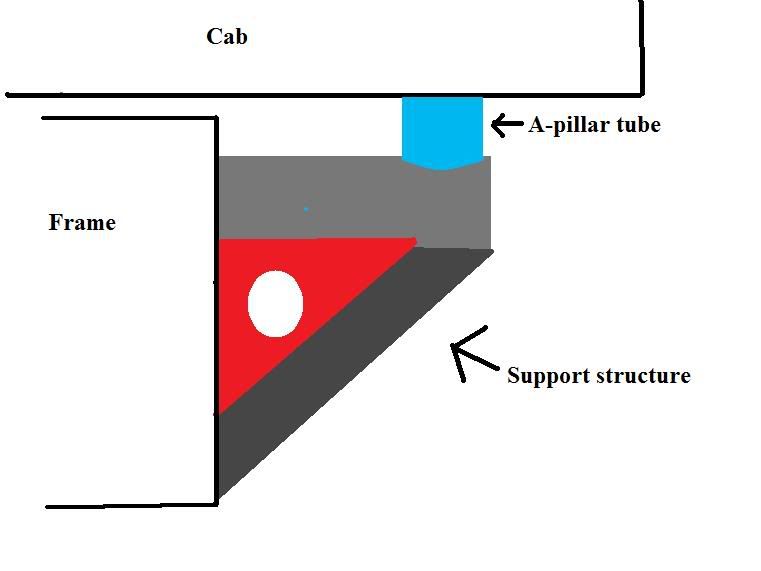 rollcagea-pillar.jpg