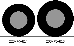 225x70xR14-235x75xR15_sbs.png