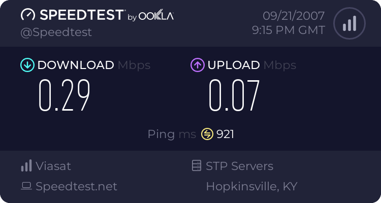 What your SPEED??