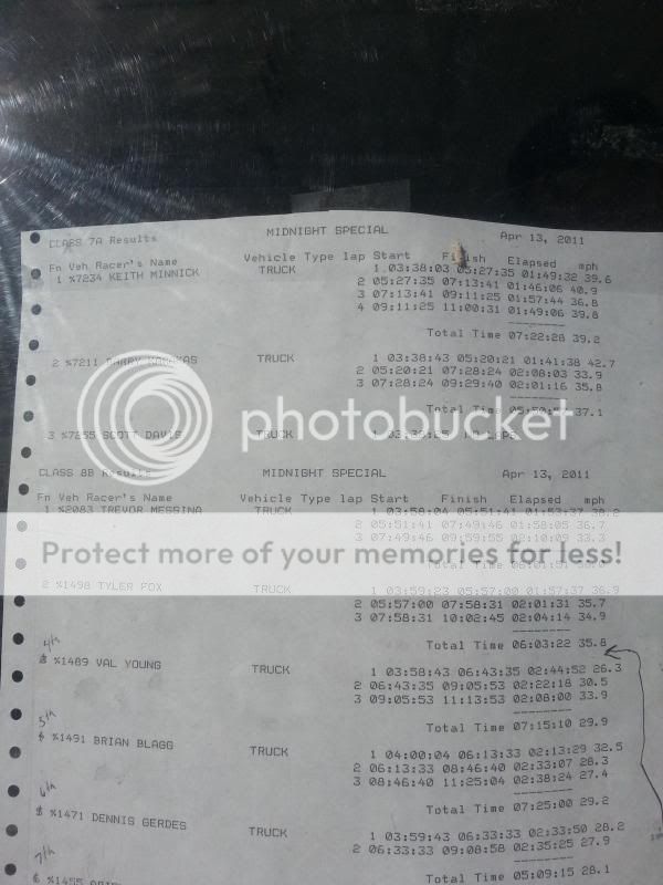 FAST Fabrication 94 b4000 turn into SNORE class 7 race truck build thread