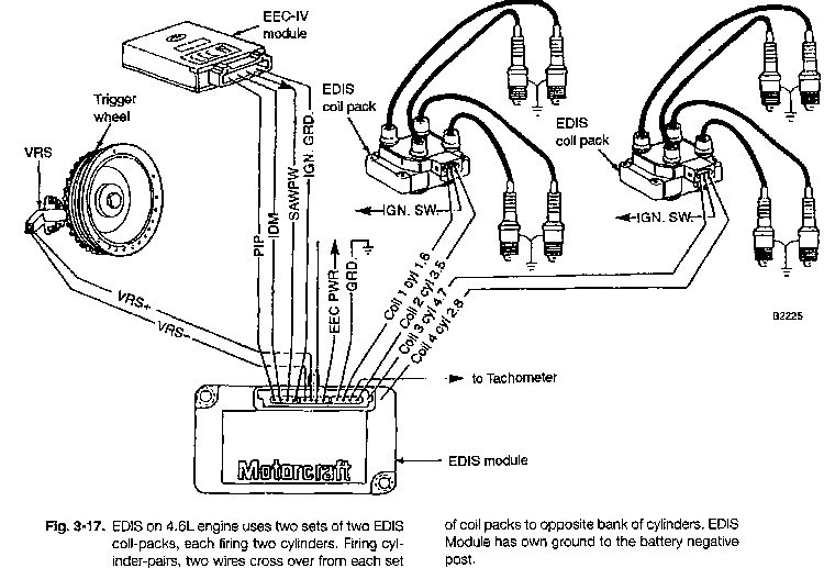 1992 Range tach problem!!!!!!!!!!!!