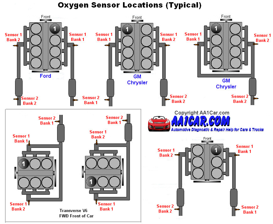 oxygen_sensor_locations.jpg