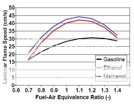 ethanol-gasflamespeed.jpg
