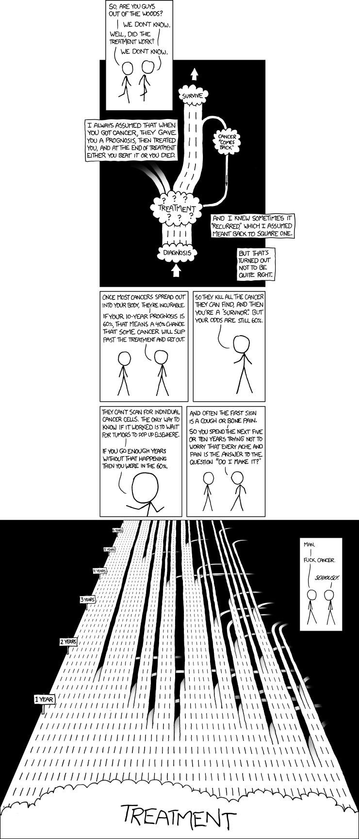 xkcd.com