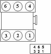 Not your average sychro post... I think!