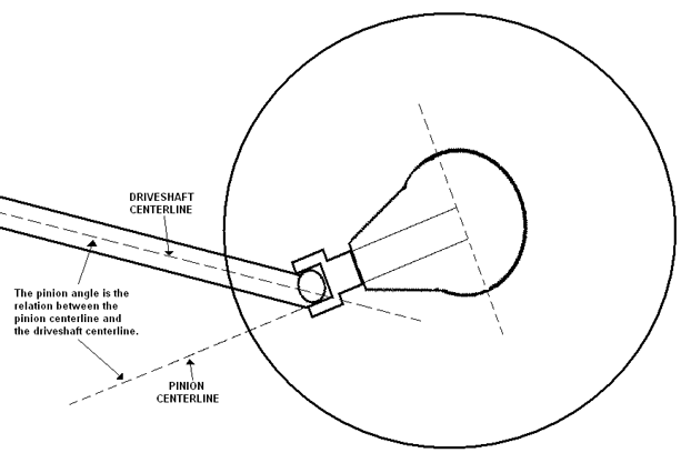 pinion_angle.gif