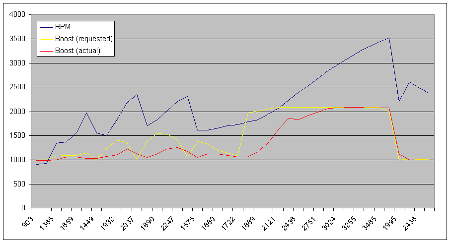 lowboost2_zpsbc20376f.png