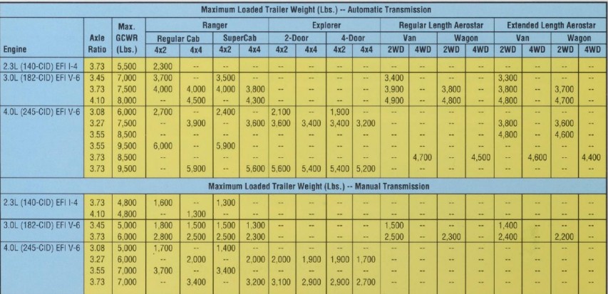 3.45 to 3.73 Axle Swap for Towing — Worth It on a '93 Splash?