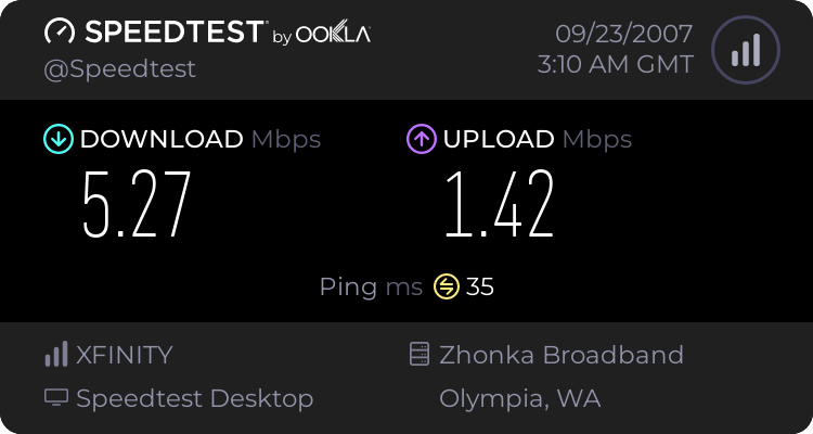 What your SPEED??
