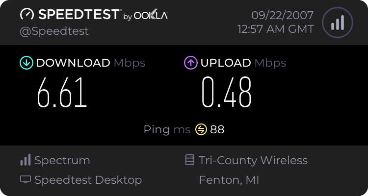 What your SPEED??