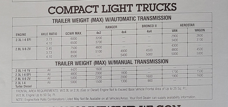 Can I tow with 1st gen ranger?