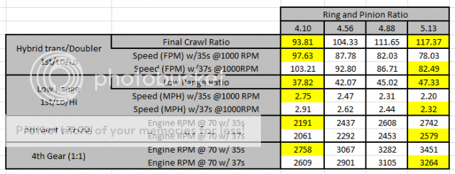 RampPspreadsheet_zps34854a82.png