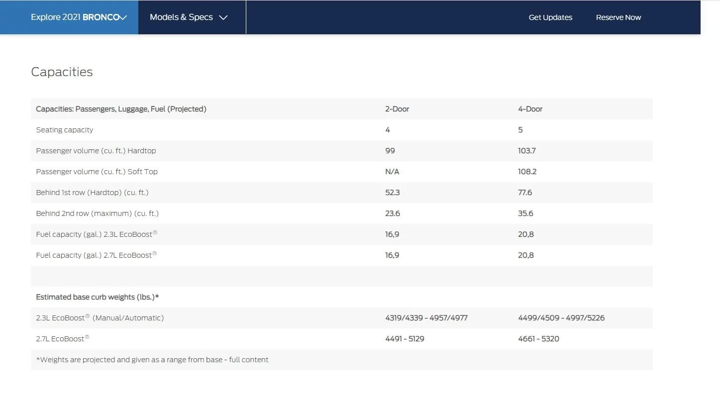 2021-bronco-curb-weight-dimensions-jpg.13765