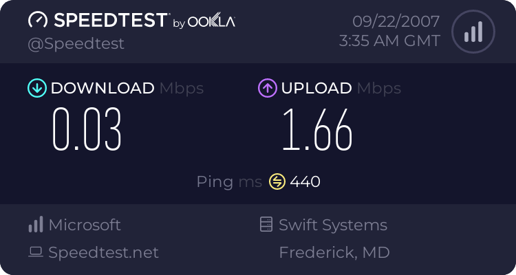 What your SPEED??