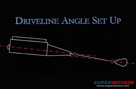 Swap Dana 28 E4wd to 2001 Ranger Edge 4X4