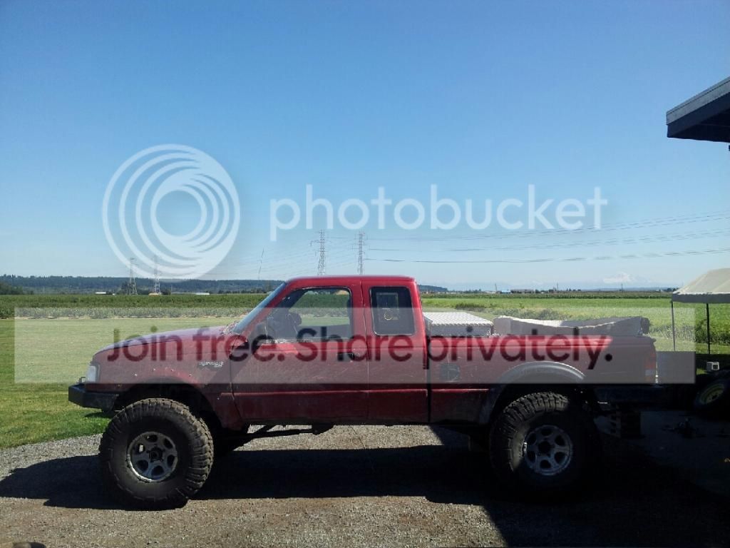 hockeyryans ranger build