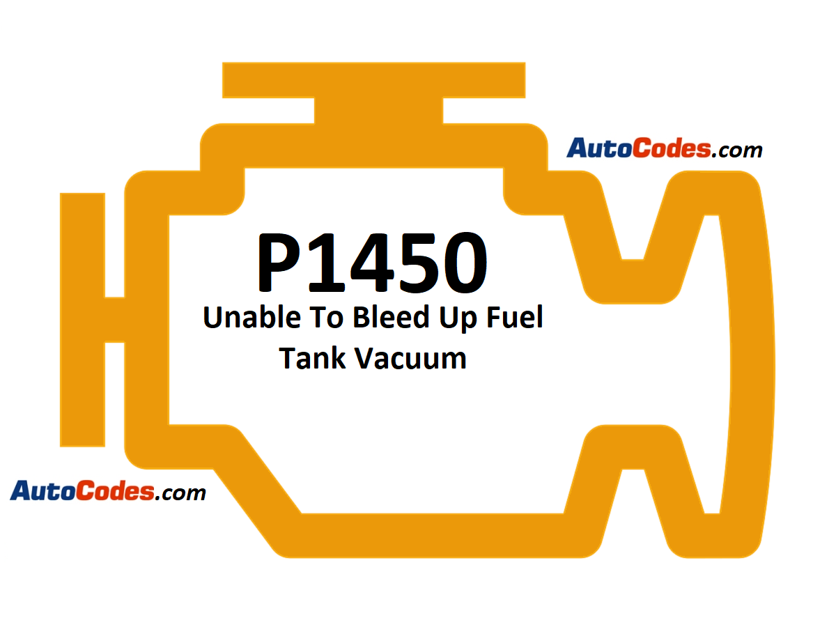www.autocodes.com