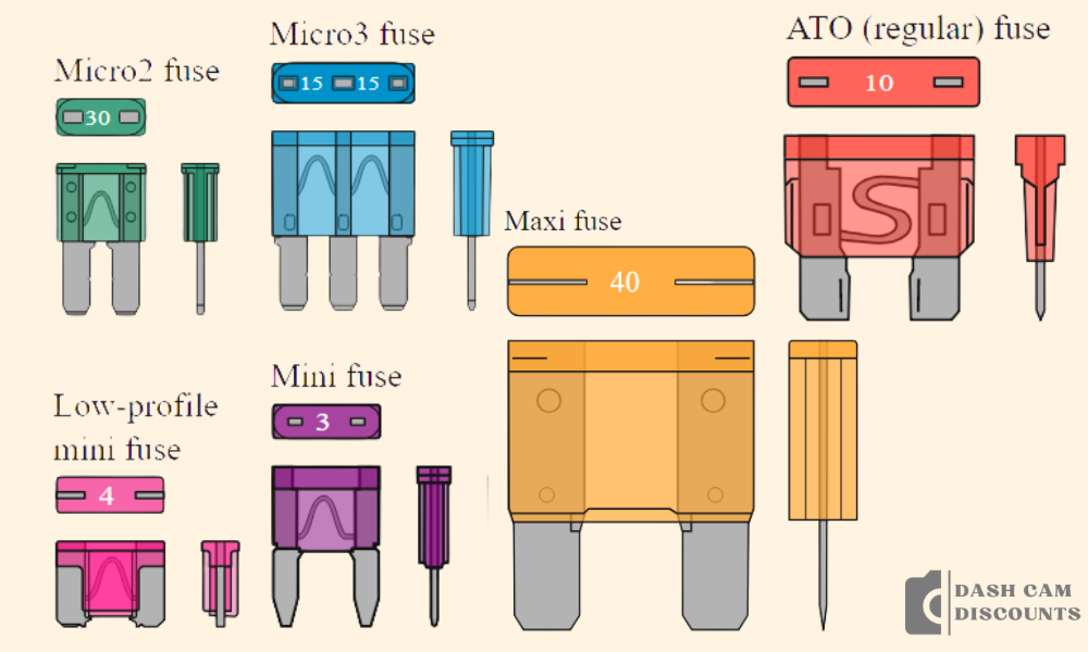 Automotive-Fuse-Types-Visual-Chart.png