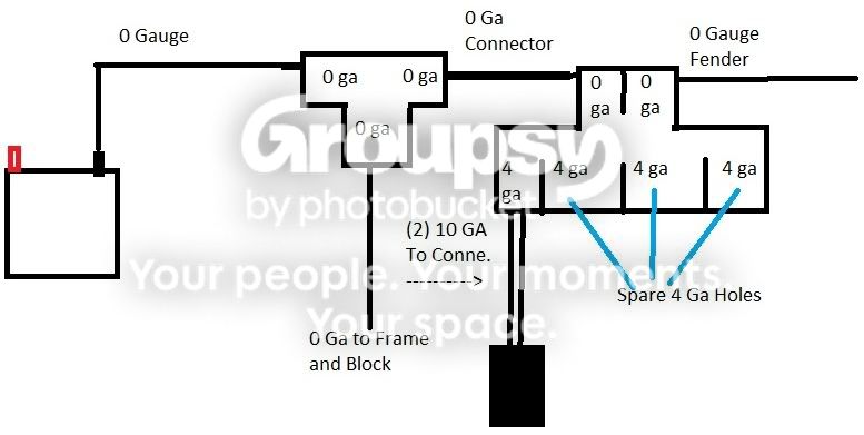 Wiring Project