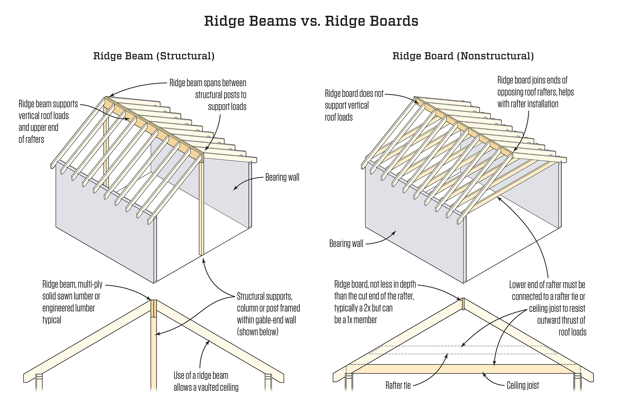 1020-jlc-q-a-ridge-beam-web-01.jpg