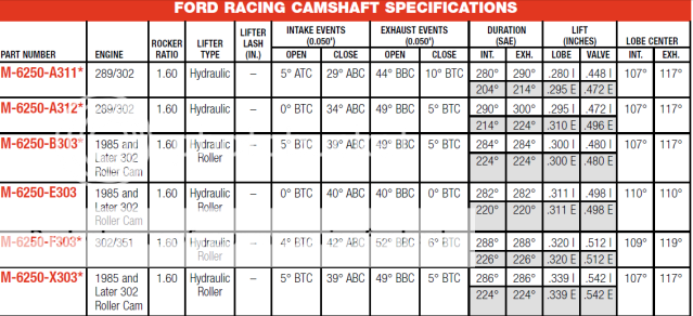 E303B303Specs.png
