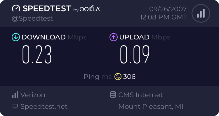 What your SPEED??