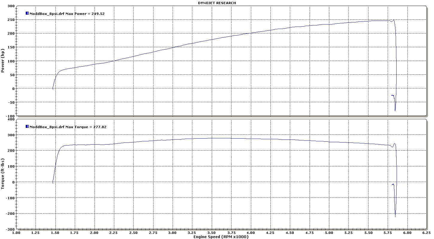 MODDBOX-8PSI-Dyno.jpg