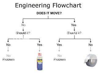 engflowchart.jpg