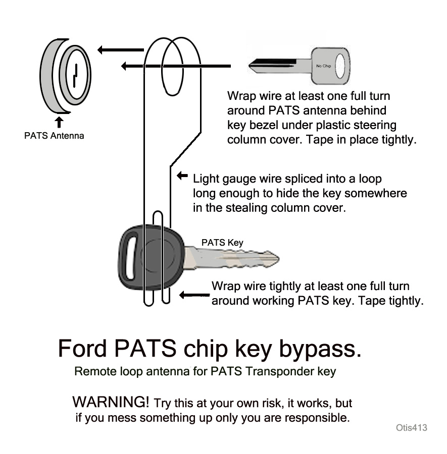 Range of PATs keys.
