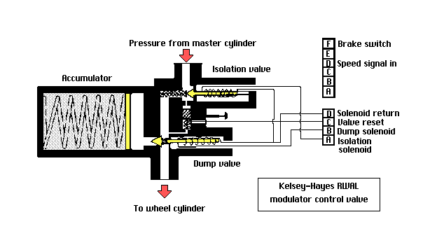 abs_rwal_valve.gif