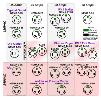 350px-NEMA_simplified_pins.svg.png