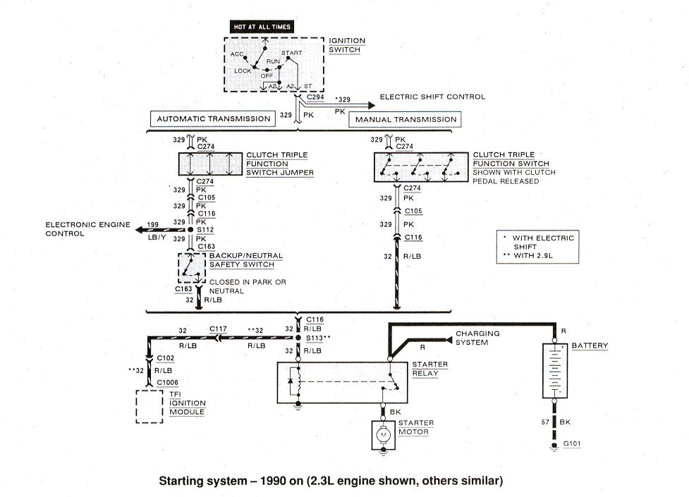 94 Ford Ranger Wiring Diagram from www.therangerstation.com