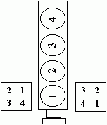 1994 Ford ranger 4.0 firing order #6