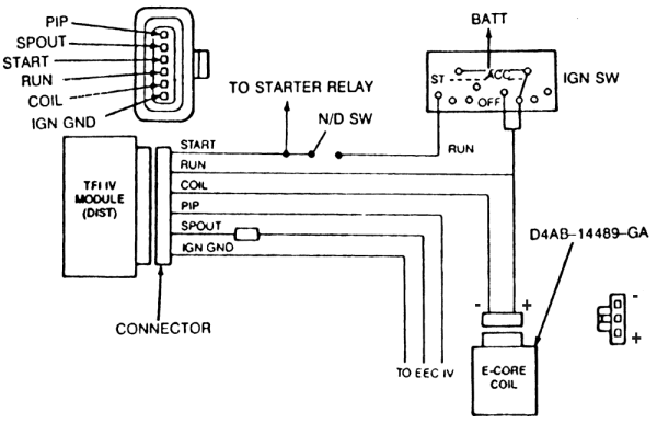 Ford EEC-IV/TFI-IV Electronic Engine Control Troubleshooting  1983 Mustang Icm Wiring Diagram    The Ranger Station