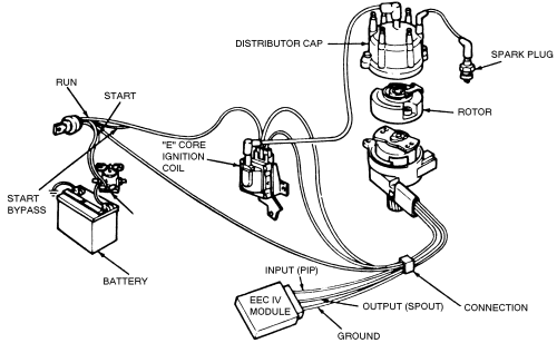 Online wiring diagram 1991 ford ignition module #9