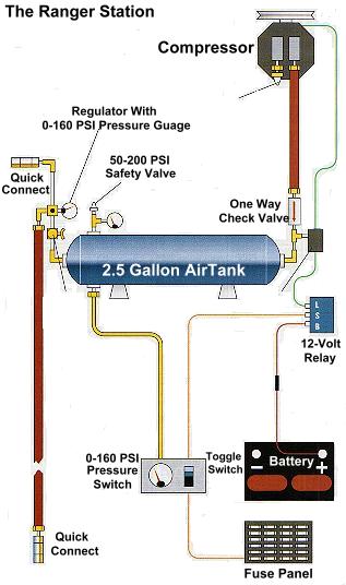 need help installing OBA system - JeepForum.com chiller air conditioning wiring diagram 