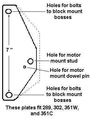 Ford Engine Compatibility Chart