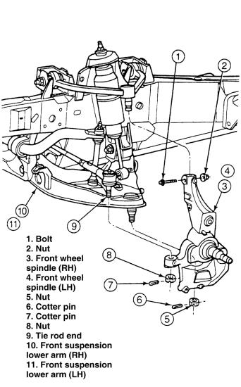 Replace front shocks 1998 ford ranger